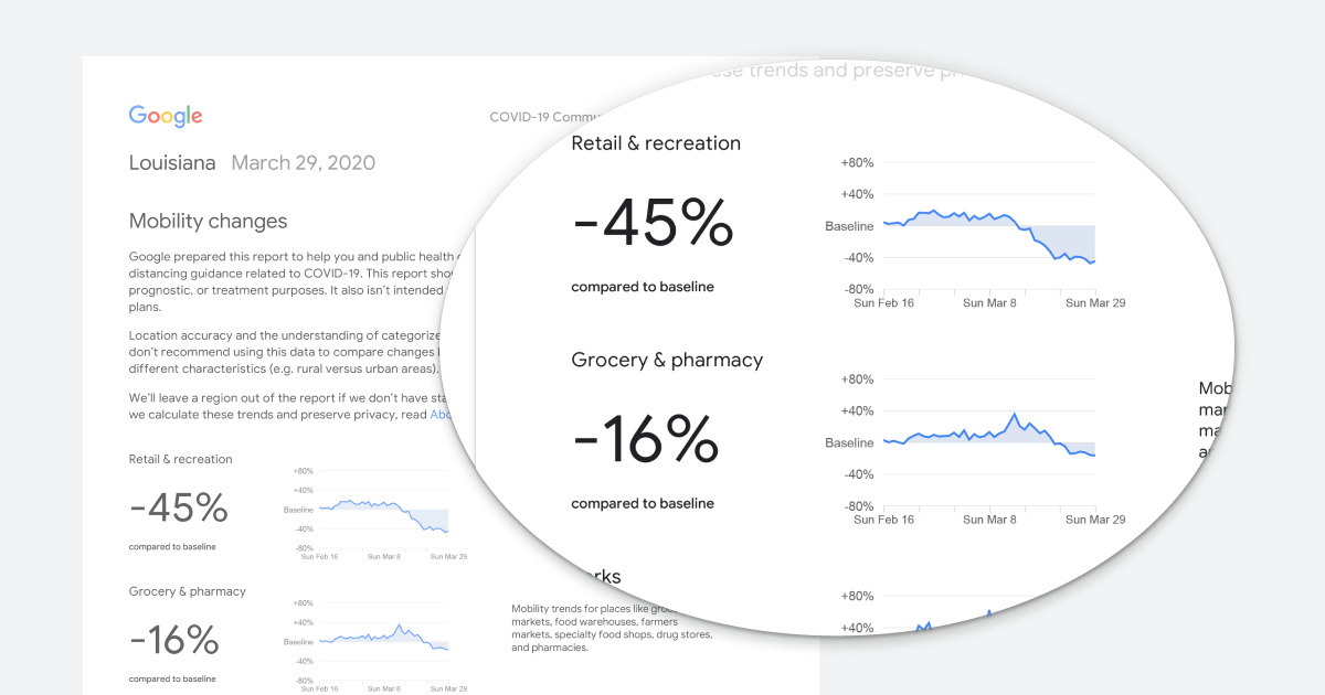 Google COVID-19 Mobility Reports